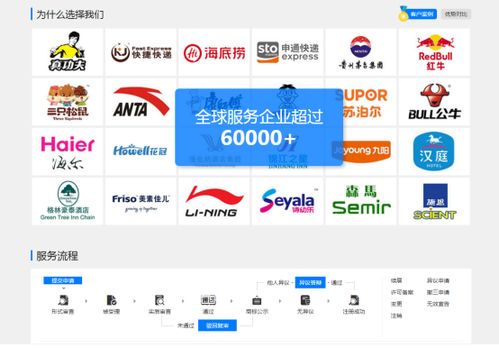 東莞家具公司商標(biāo)注冊(cè) 一站式服務(wù)與后續(xù)版權(quán)申請(qǐng)及互聯(lián)網(wǎng)域名注冊(cè)