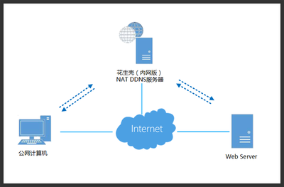 貝銳科技 一站式網絡解決方案，賦能企業數字化連接